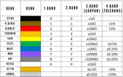 2W 1 ohm Direnç 2